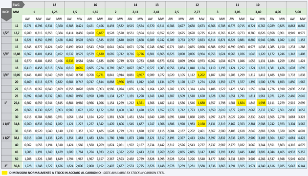Click to open the full table